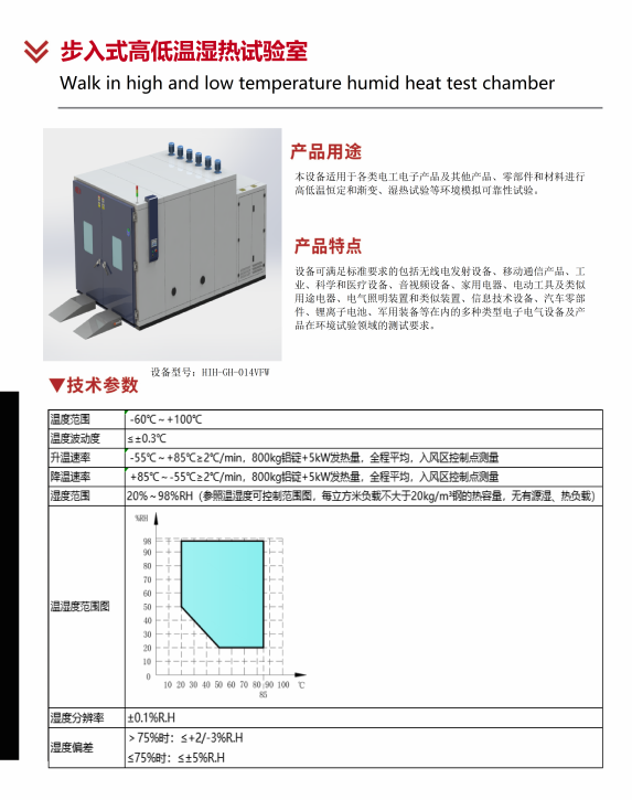 步入式高低溫濕熱試驗室